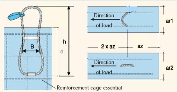 Steel Core Wire Loop — Detail